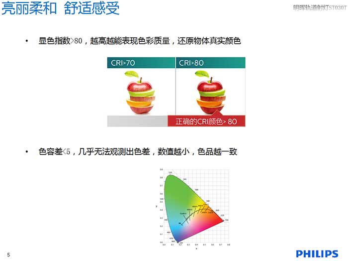 飞利浦明晖ST030T轨道射灯