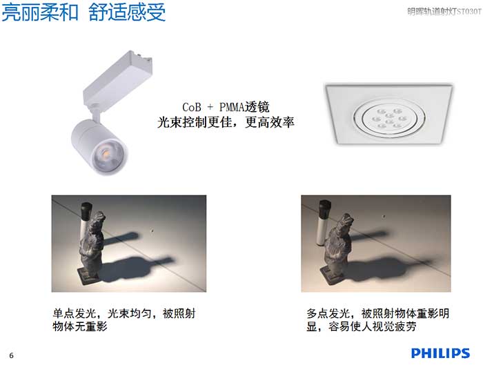 飞利浦明晖ST030T轨道射灯