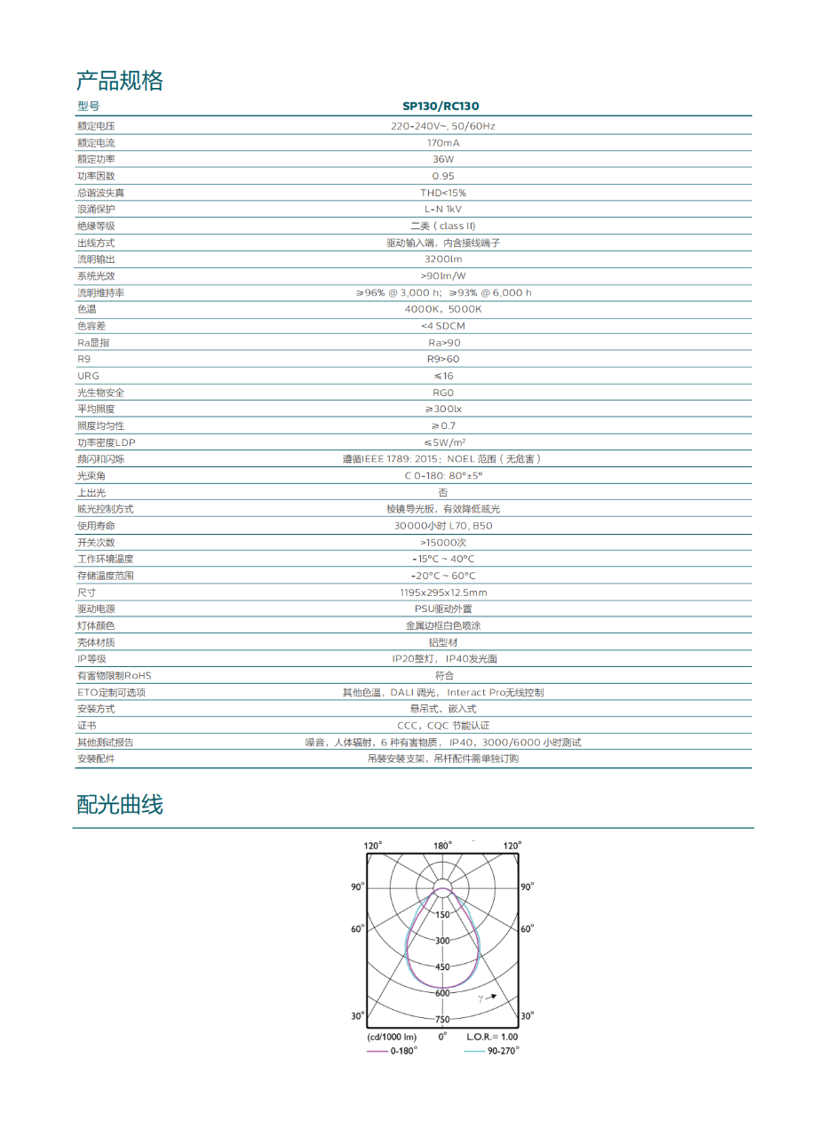 SP130教室用面板灯_Datasheet中文版_01