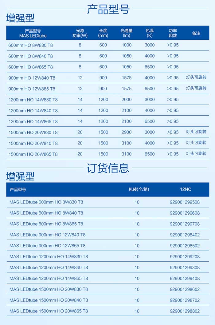 飞利浦超亮型LEDT8灯管