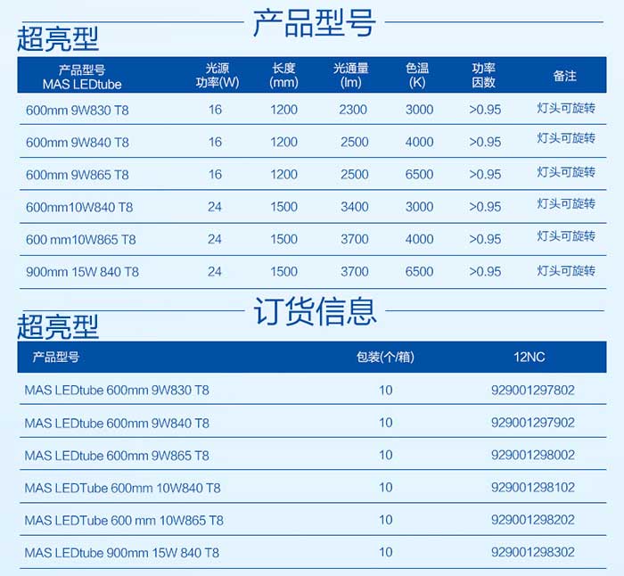 飞利浦超亮型LEDT8灯管