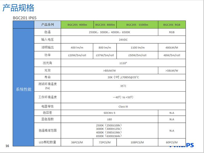 飞利浦户外防水灯带BGC201
